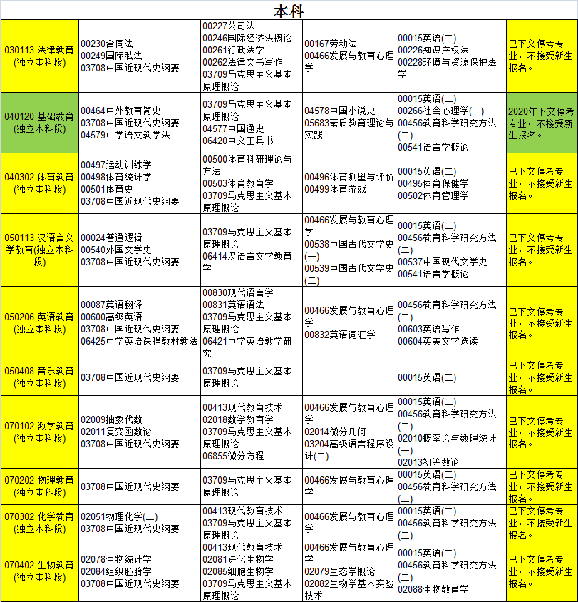 【贵州自考报名时间2020官网】贵州自考本科报名时间2020年怎么做？