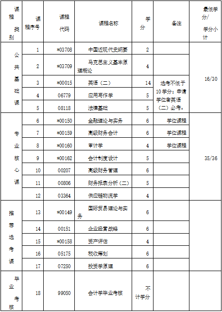 【武汉自考报名时间2020计算】湖北省自考本科2020报名时间怎么做？