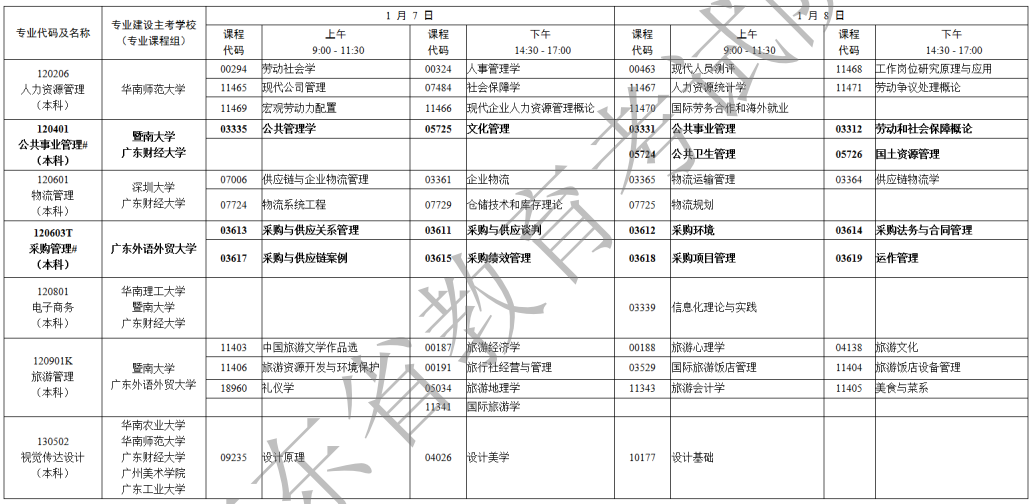 广东自考时间安排8月份考试的简单介绍