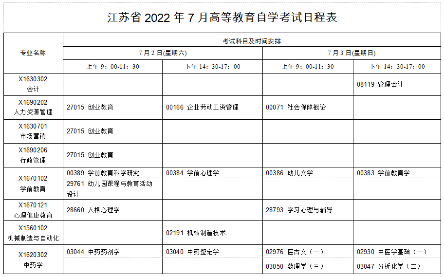 【广州自考本科考试时间2022】2021年广州自考本科考试时间怎么做？