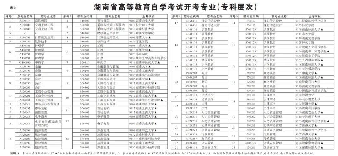 【广东下半年自考报名时间湖南】广东省自学考试什么时候开始报名有用吗？