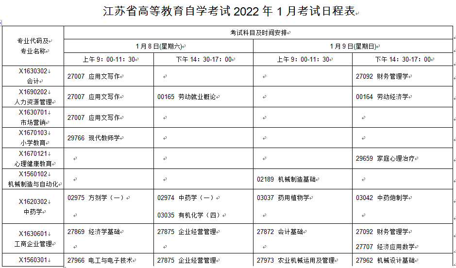【上海自考报名2022时间】2021上海自考本科报名时间怎么样？