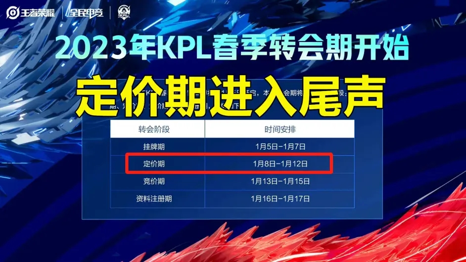 KPL选手挂牌价被曝光!fmvp猫神只有450万?