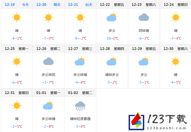 江阴天气预报