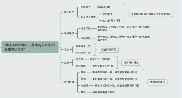 淮北职业技术学校自考