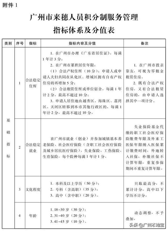 广州积分入户学历考试怎么考