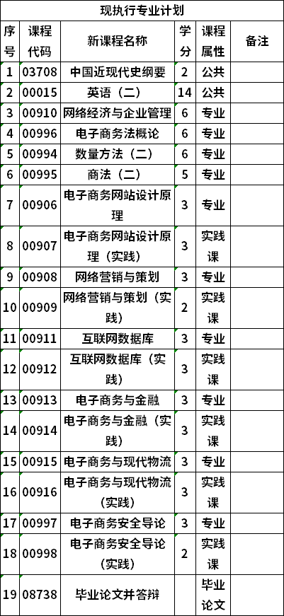  桂林市自考报名处难学吗？