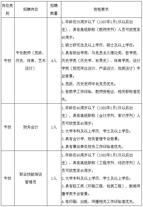 上海学历培训教育