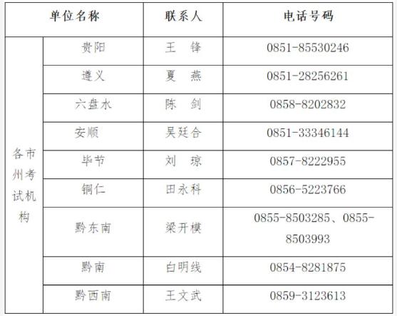 8月1日自考考试时间贵州