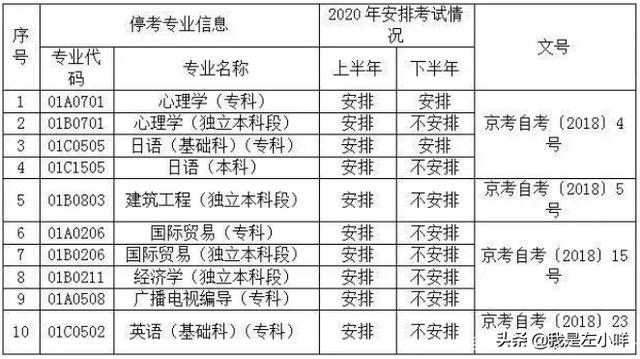 2022南京大学自考