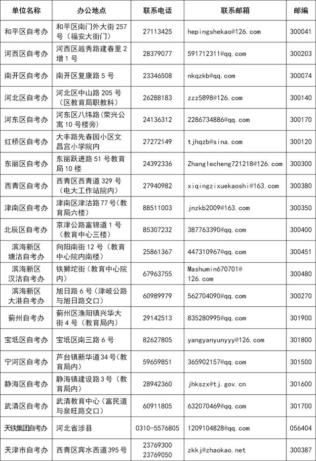 湖南2019年下半年自考领证