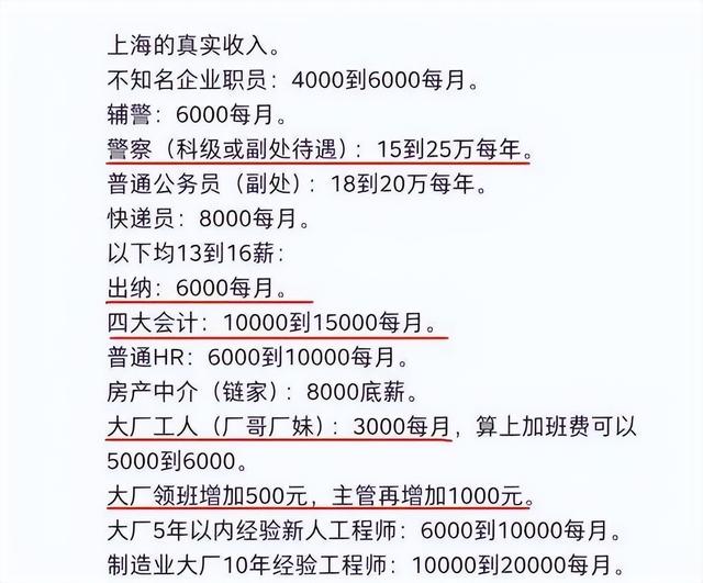 去上海打工初中学历月薪多少啊
