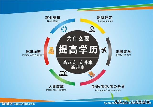 广州自考预报名时间2022