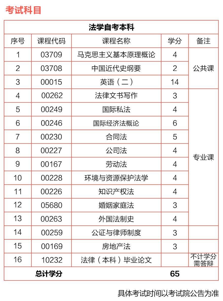 上海自考报名要带什么材料，上海自考报名要带什么材料去学校怎么做？