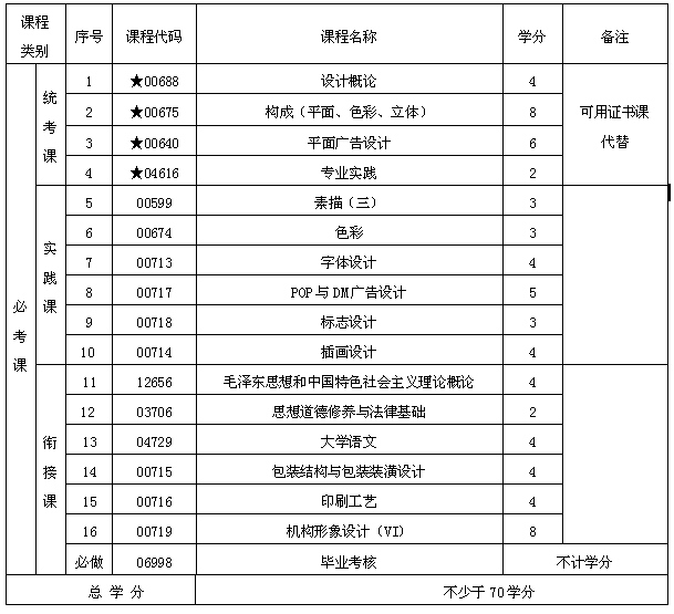 海口经济学院自考广州报名，海口经济学院成人学历报考中心有用吗？