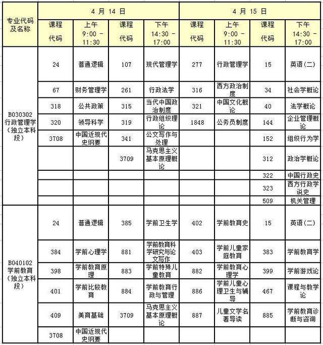 广东自考七月计划时间表，广东7月自考报名时间安排怎么样？