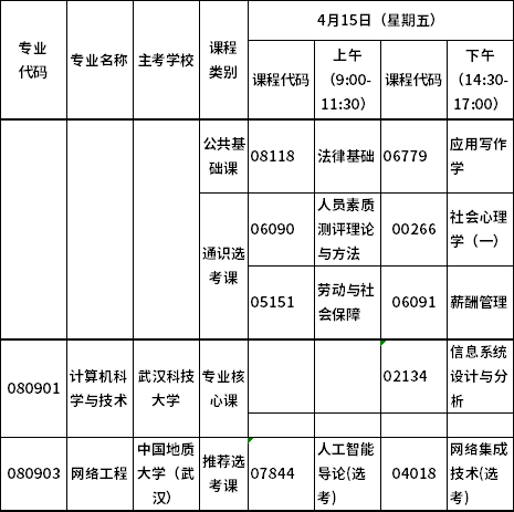 衡山县自考考试时间表今天，衡阳市教育考试院自考办地址有用吗？