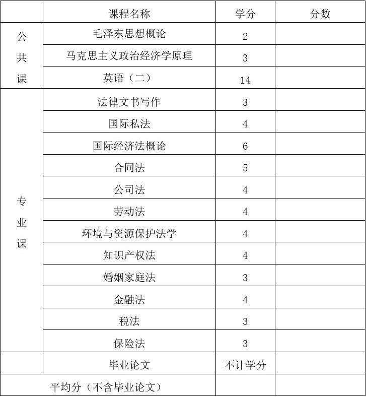 进贤县自考报名时间表大学的简单介绍
