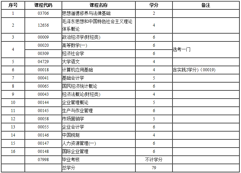 江西省自考报名时间表，江西省自考报名截止时间怎么做？