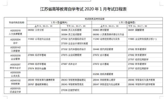 2020年南京自考时间，南京自考本科报名时间2021年官网怎么做？