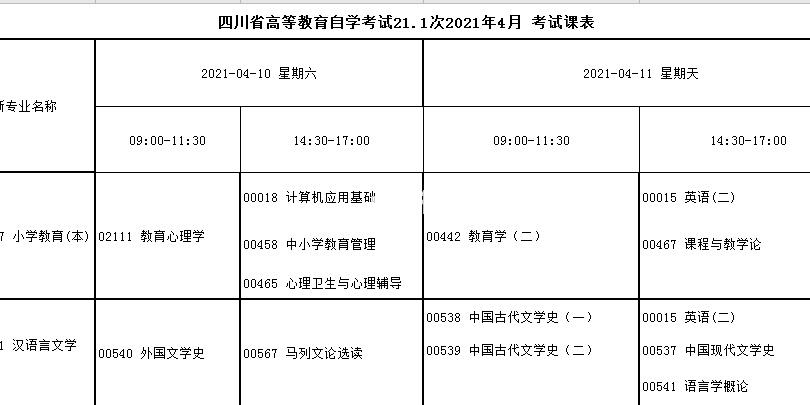 惠来县自考报名时间表今天，2020年1月惠州惠城区自考预报名时间怎么样？