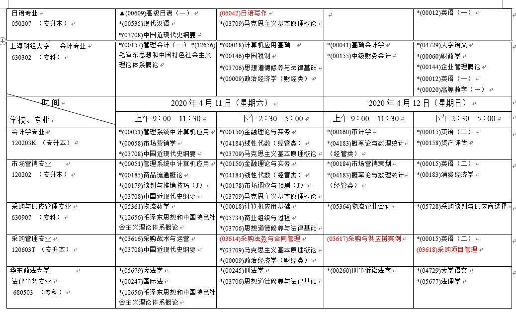 上海自考申请毕业时间，上海自考毕业证发放时间有用吗？