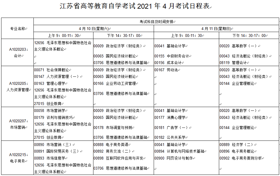 2021天津自考报考时间，天津2021高自考报名时间怎么样？
