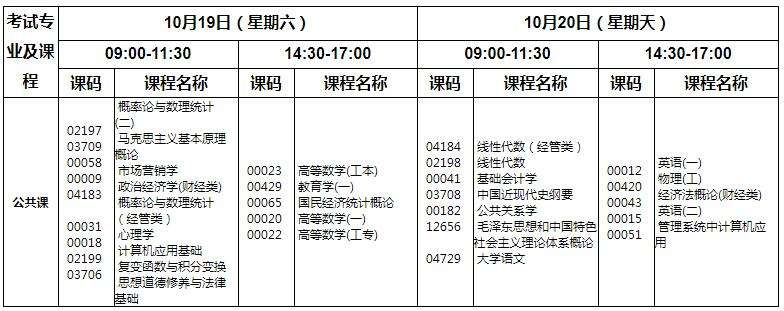 萍乡学院自考报名时间安排，萍乡学院自考报名时间安排官网怎么样？