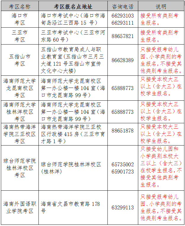 海南省自考下半年报名截止时间，海南省自考下半年报名截止时间是几号怎么做？