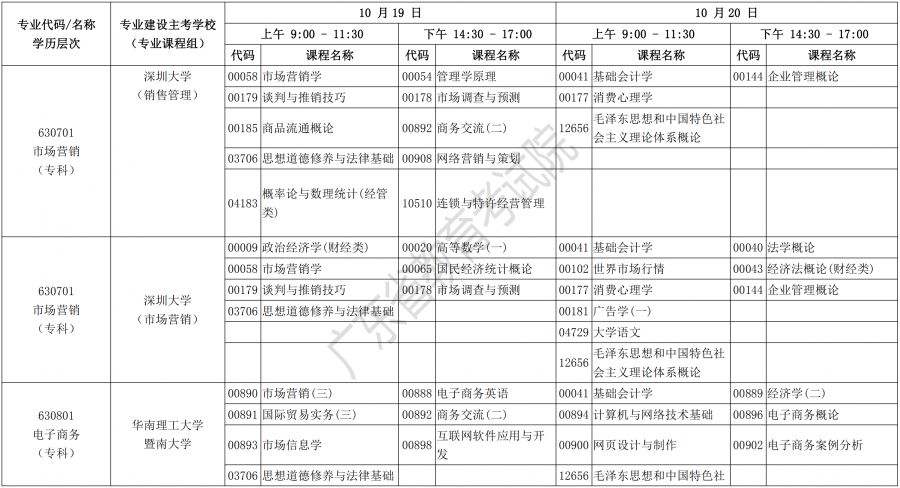广东省十月份自考时间安排，广东自考本科10月考试时间怎么样？