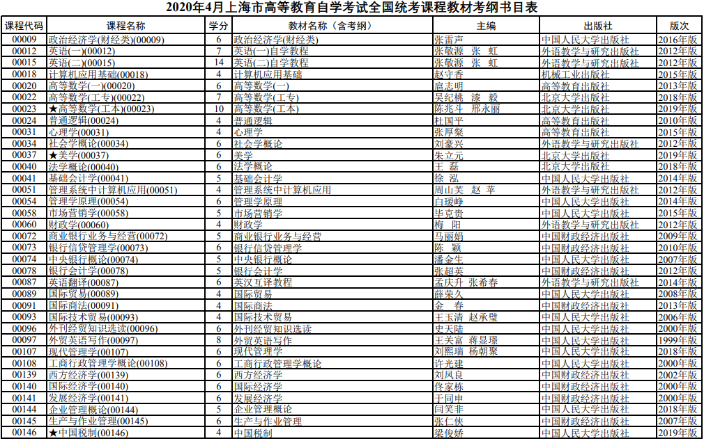 关于上海市自考的时间表格怎么下载的信息