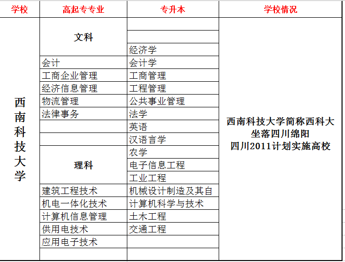重庆4月自考报名费，重庆自考报名学费是多少有用吗？