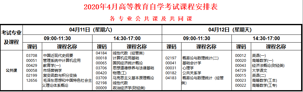 重庆4月自考报名费，重庆自考报名学费是多少有用吗？