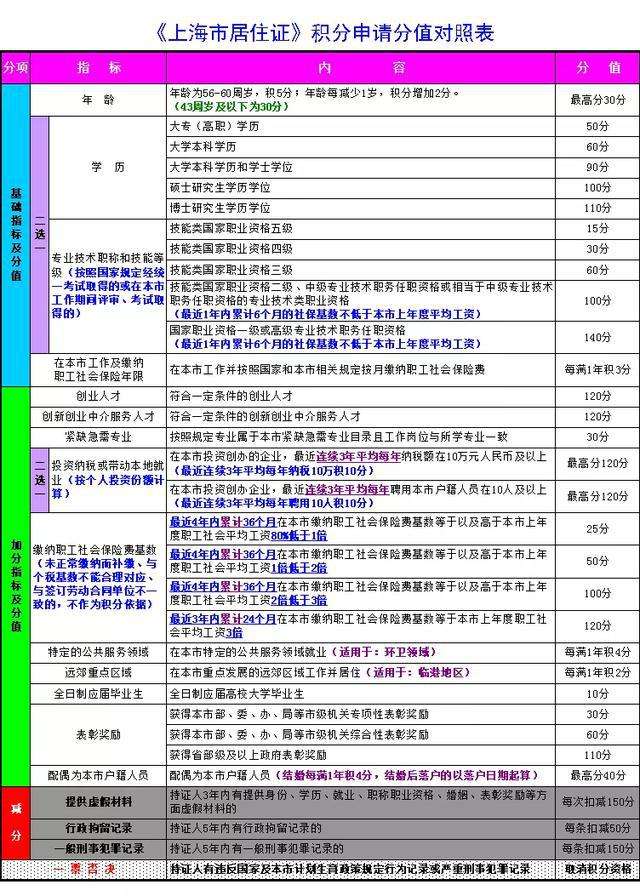 上海积分学历黑名单，上海积分黑名单撤销办法怎么样？