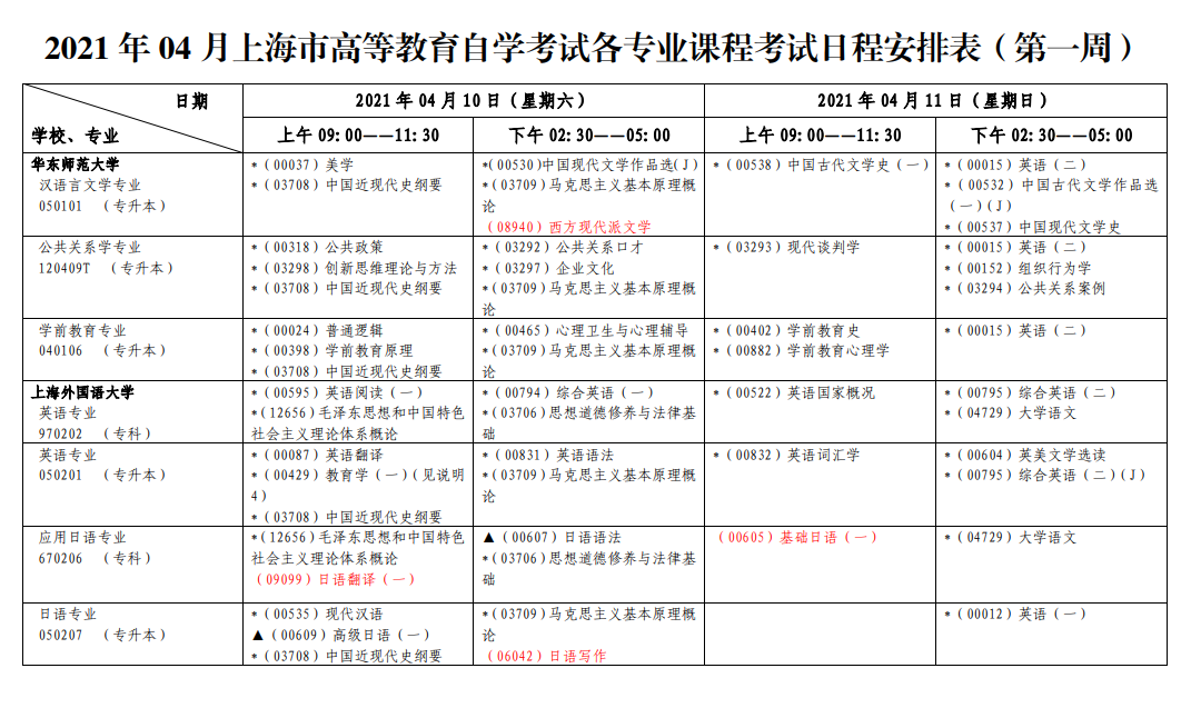上海自考在哪里报名，上海自考网上报名时间有用吗？
