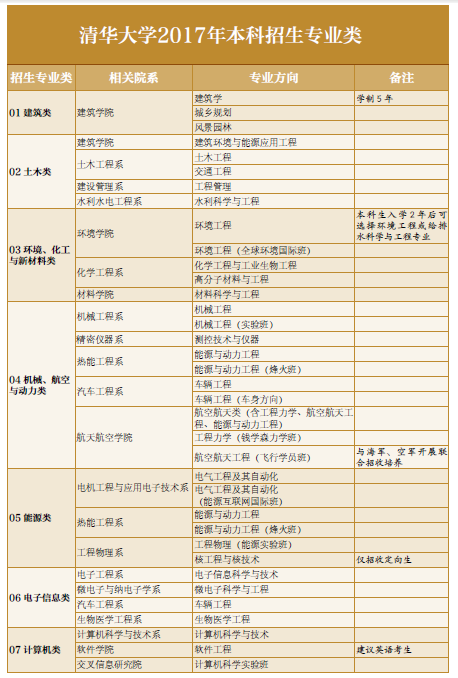 上海自考专业2017，上海自考专业对应要考的课程在那查怎么做？
