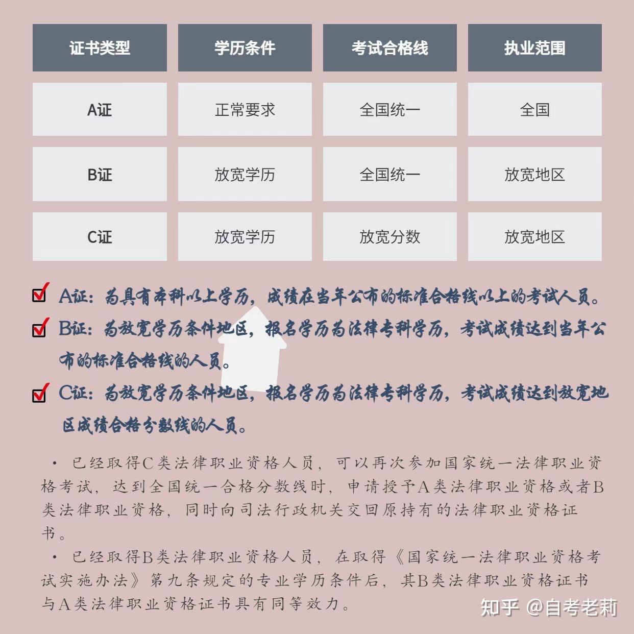 重庆自考生法考报名官网，重庆自考生法考报名官网网址怎么做？