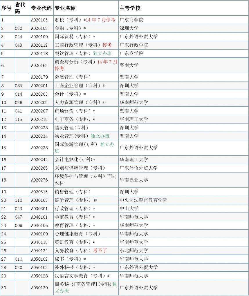 杨浦区商学院自考报名材料，杨浦区商学院自考报名材料是什么有用吗？