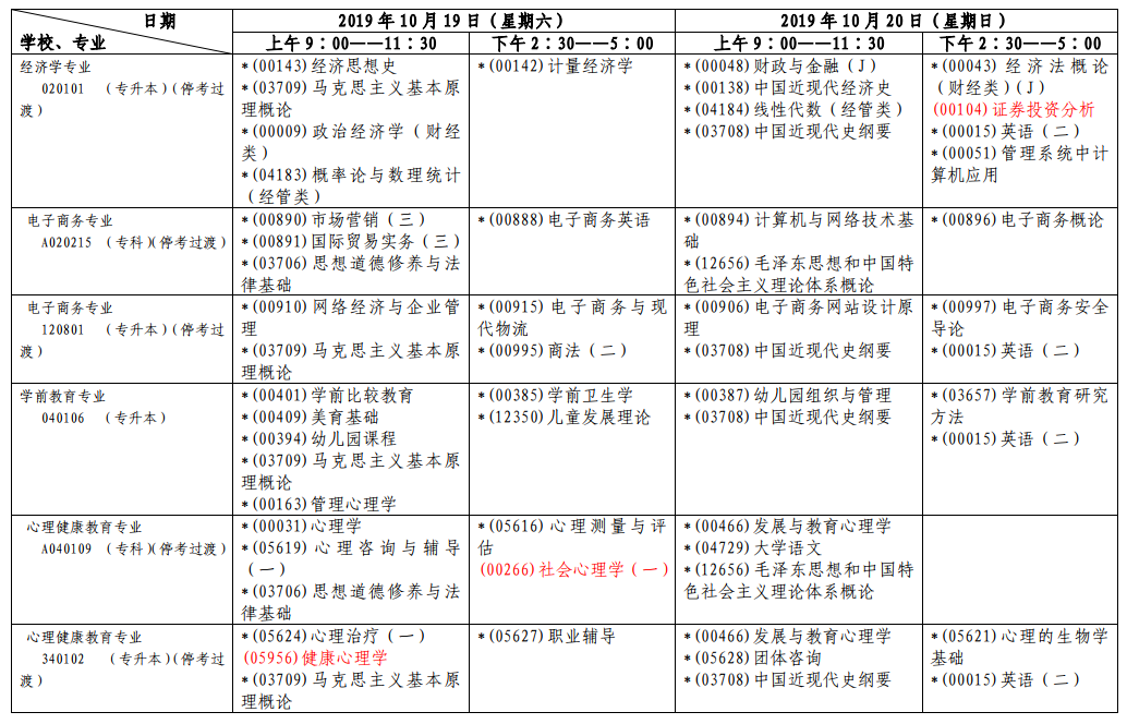 上海专课自考流程及时间，上海专课自考流程及时间安排表怎么样？