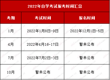 江苏自考本科报名时间，江苏自考本科报名时间2020年怎么样？