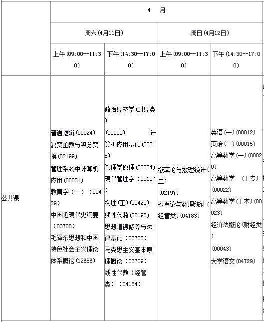 江苏4月自考报名时间，江苏4月自考报名时间2022怎么样？