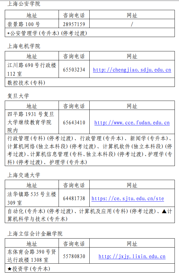 上海自考查询时间，上海自考已通过科目查询有用吗？