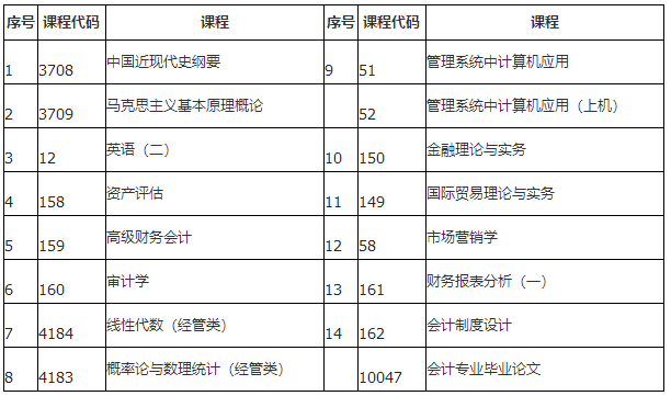 上海财经大学自考难吗，上海财经大学接受自考本科生考研吗有用吗？