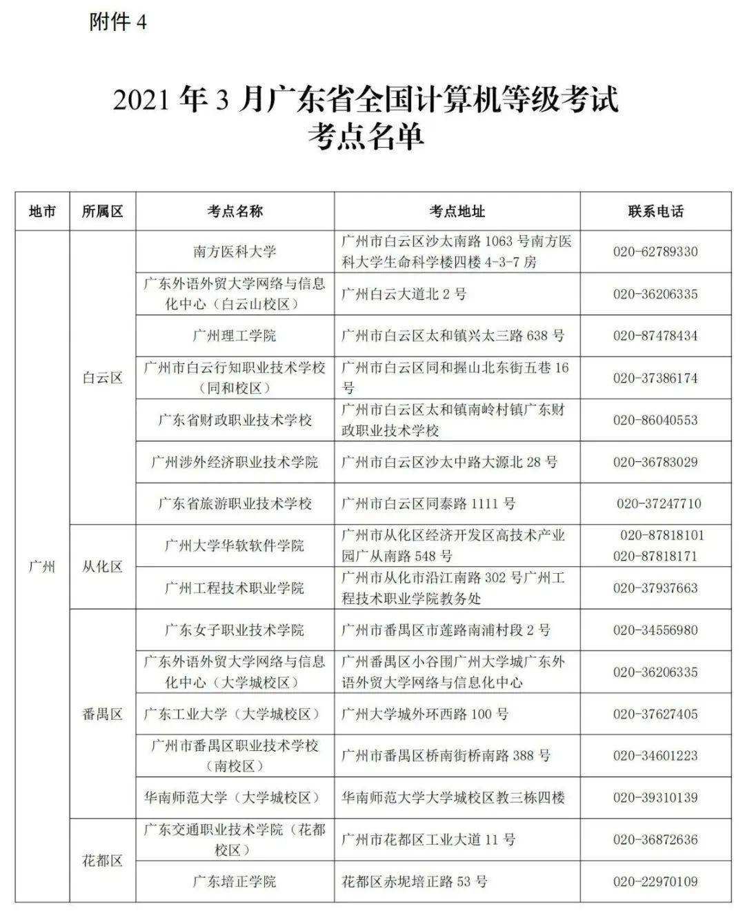 广东5184自考网官网，5184广东自考网官网2020有用吗？