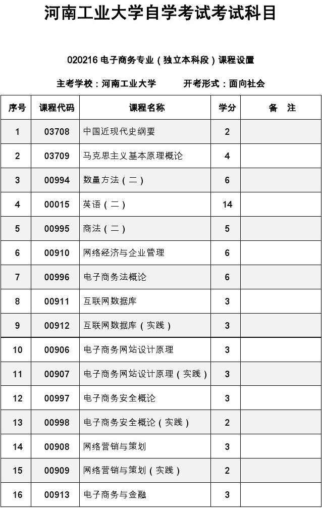 河南大学自考报名时间表，河南大学自考报名时间表查询怎么做？
