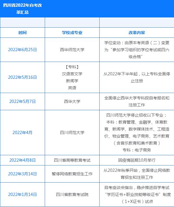 重庆自考校考时间2022，重庆自考校考时间2022下半年有用吗？