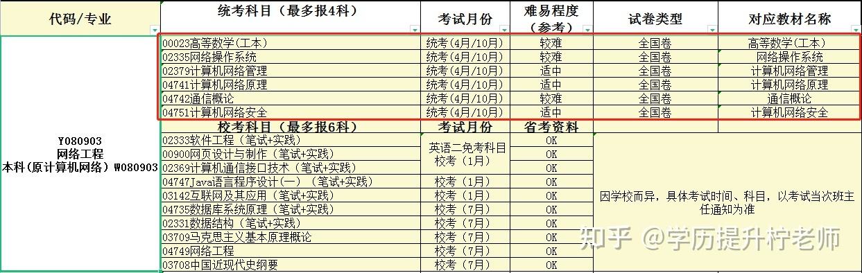 重庆自考校考时间2022，重庆自考校考时间2022下半年有用吗？