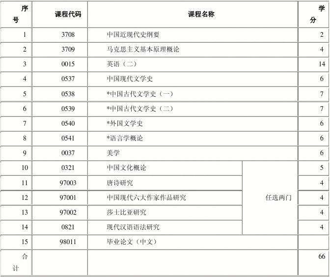 甘肃省语言学校自考报名，甘肃省语言学校自考报名条件怎么做？