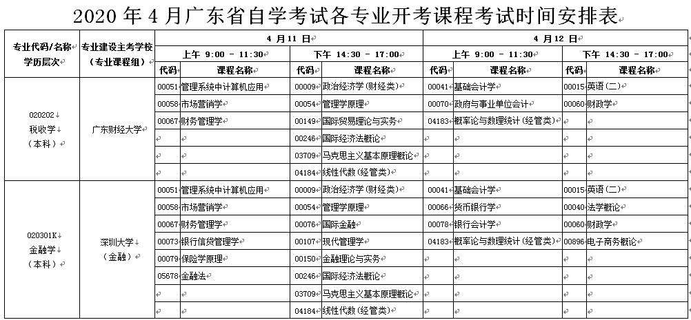广东自考时间安排8月份毕业，广东4月自考时间安排有用吗？