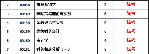 自考历史考研时间表北京的简单介绍